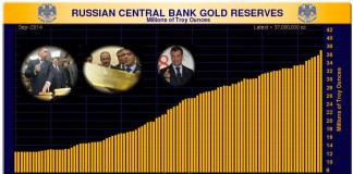 Западный капкан гроссмейстера Путина !