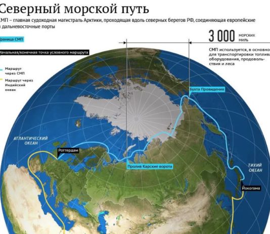План инвестирования и развития Северного морского пути РФ до 2035 года и далее