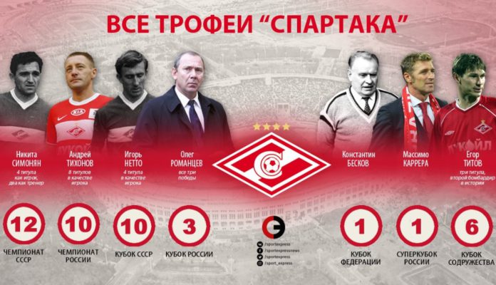 Футбольный клуб Спартак признан лучшим в России - по рейтингу УЕФА