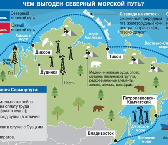 Как реализуются планы развития Северного морского пути — российской морской магистрали мирового значения Как реализуется план развития Северного морского пути России, морской магистрали мирового значения