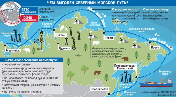 Как реализуются планы развития Северного морского пути — российской морской магистрали мирового значения Как реализуется план развития Северного морского пути России, морской магистрали мирового значения