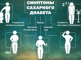 Первые симптомы сахарного диабета, рекомендует врач-эндокринолог Ю.Потешкин Первые симптомы сахарного диабета, советует врач-эндокринолог Ю.Потешкин