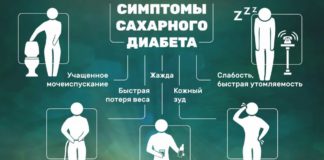 Первые симптомы сахарного диабета, рекомендует врач-эндокринолог Ю.Потешкин Первые симптомы сахарного диабета, советует врач-эндокринолог Ю.Потешкин
