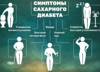 Первые симптомы сахарного диабета, рекомендует врач-эндокринолог Ю.Потешкин Первые симптомы сахарного диабета, советует врач-эндокринолог Ю.Потешкин