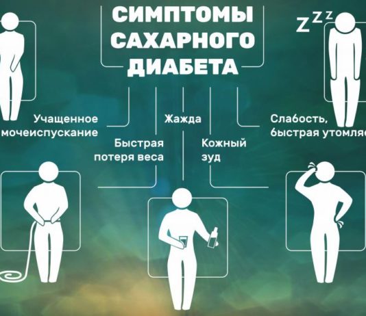 Первые симптомы сахарного диабета, рекомендует врач-эндокринолог Ю.Потешкин Первые симптомы сахарного диабета, советует врач-эндокринолог Ю.Потешкин