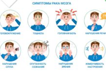 Рак головного мозга — симптомы на раннем этапе развития заболевания, мнение онколога-хурирга Рак головного мозга - симптомы на раннем этапе развития заболевания, мнение онколога-хурирга