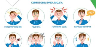 Рак головного мозга — симптомы на раннем этапе развития заболевания, мнение онколога-хурирга Рак головного мозга - симптомы на раннем этапе развития заболевания, мнение онколога-хурирга