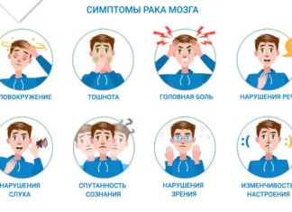 Рак головного мозга — симптомы на раннем этапе развития заболевания, мнение онколога-хурирга Рак головного мозга - симптомы на раннем этапе развития заболевания, мнение онколога-хурирга