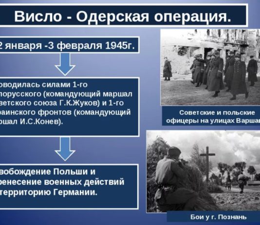 76 лет назад началась наступательная Висло-Одерская операция советских войск, её цели и итоги в ходе Второй мировой войны 76 лет назад началась наступательная Висло-Одерская операция советских войск, её цели и итоги в ходе Второй мировой войны