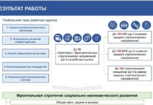 Стратегия социально-экономического развития России («План Мишустина») до 2030 года — в инфографике
