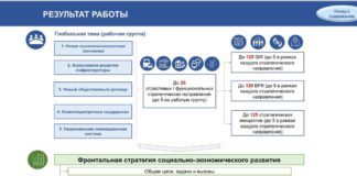 Стратегия социально-экономического развития России («План Мишустина») до 2030 года — в инфографике