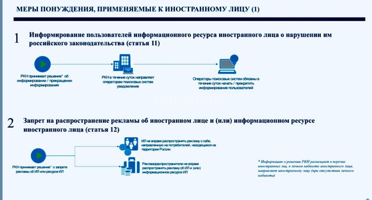 об обязанности иностранных IT компаний иметь представитльсвто в РФ 2
