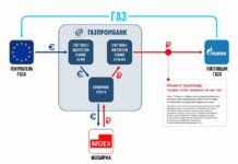 Как теперь платить России за газ: прикидывающимся дурачками Лидерам недружественных стран Как теперь платить России за газ прикидывающихся дурачками Лидерам недружественных стран