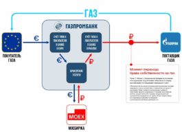 Как теперь платить России за газ: прикидывающимся дурачками Лидерам недружественных стран Как теперь платить России за газ прикидывающихся дурачками Лидерам недружественных стран