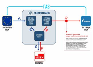 Как теперь платить России за газ: прикидывающимся дурачками Лидерам недружественных стран Как теперь платить России за газ прикидывающихся дурачками Лидерам недружественных стран