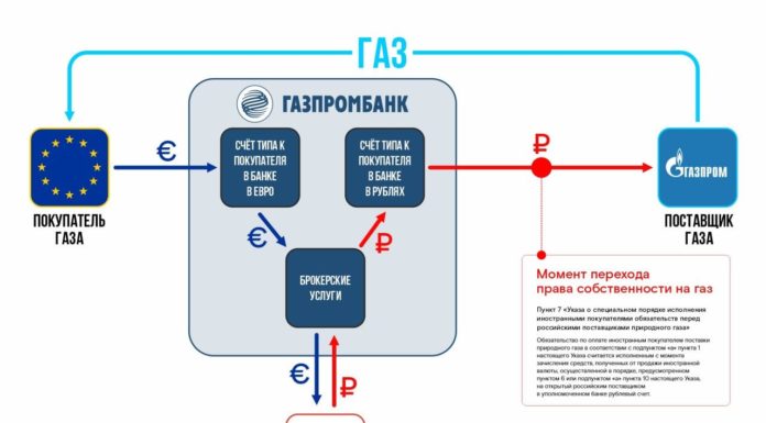 Как теперь платить России за газ: прикидывающимся дурачками Лидерам недружественных стран Как теперь платить России за газ прикидывающихся дурачками Лидерам недружественных стран