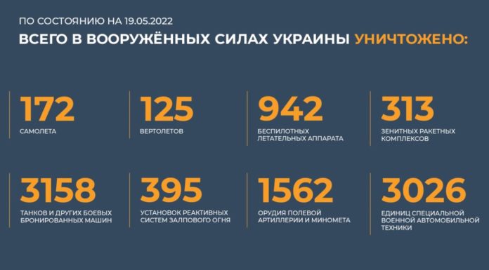Брифинг Минобороны России по Спецоперации на Украине на утро, 19 мая 2022 Брифинг Минобороны России по Спецоперации на Украине на утро, 19 мая 2022