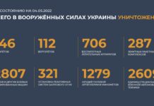 Брифинг Минобороны России по Спецоперации нам Украине на утро 4 мая 2022 Брифинг Минобороны России по Спецоперации нам Украине на утро 4 мая 2022