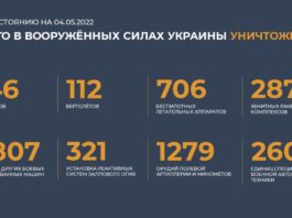 Брифинг Минобороны России по Спецоперации нам Украине на утро 4 мая 2022 Брифинг Минобороны России по Спецоперации нам Украине на утро 4 мая 2022