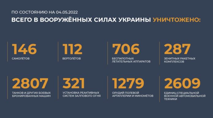 Брифинг Минобороны России по Спецоперации нам Украине на утро 4 мая 2022 Брифинг Минобороны России по Спецоперации нам Украине на утро 4 мая 2022