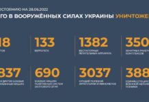 Брифинг Минобороны России по Спецоперации на Украине на утро 28 июня 2022 Брифинг Минобороны России по Спецоперации на Украине на утро 28 июня 2022