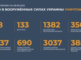 Брифинг Минобороны России по Спецоперации на Украине на утро 28 июня 2022 Брифинг Минобороны России по Спецоперации на Украине на утро 28 июня 2022