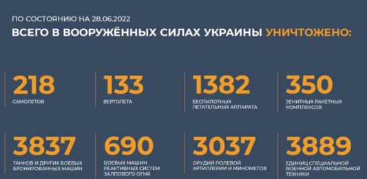 Брифинг Минобороны России по Спецоперации на Украине на утро 28 июня 2022 Брифинг Минобороны России по Спецоперации на Украине на утро 28 июня 2022