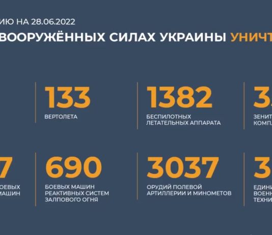 Брифинг Минобороны России по Спецоперации на Украине на утро 28 июня 2022 Брифинг Минобороны России по Спецоперации на Украине на утро 28 июня 2022