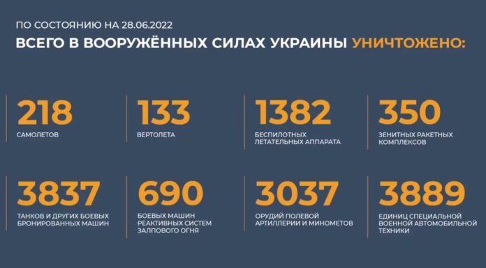 Брифинг Минобороны России по Спецоперации на Украине на утро 28 июня 2022 Брифинг Минобороны России по Спецоперации на Украине на утро 28 июня 2022