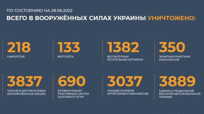 Брифинг Минобороны России по Спецоперации на Украине на утро 28 июня 2022