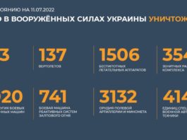 Брифинг Минобороны России по Спецоперации на Украине на утро 11 июля 2022 Брифинг Минобороны России по Спецоперации на Украине на утро 11 июля 2022