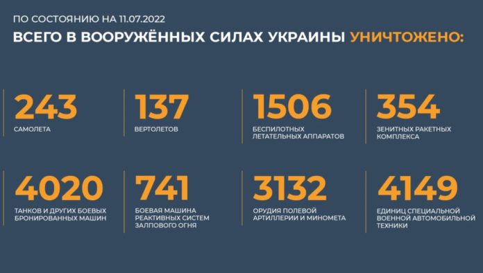 Брифинг Минобороны России по Спецоперации на Украине на утро 11 июля 2022