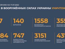 Брифинг Минобороны России по Спецоперации на Украине на утро 18 июля 2022 Брифинг Минобороны России по Спецоперации на Украине на утро 18 июля 2022