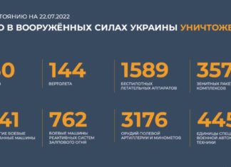 Брифинг Минобороны России по Спецоперации на Украине на утро, 22 июля 2022 Брифинг Минобороны России по Спецоперации на Украине на утро, 22 июля 2022