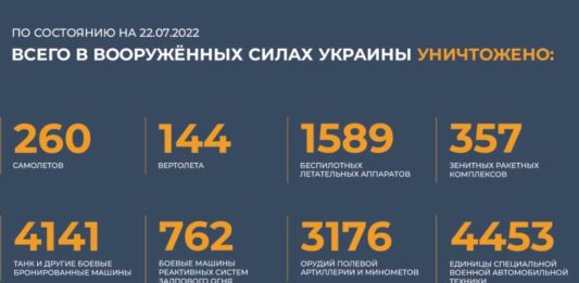 Брифинг Минобороны России по Спецоперации на Украине на утро, 22 июля 2022 Брифинг Минобороны России по Спецоперации на Украине на утро, 22 июля 2022