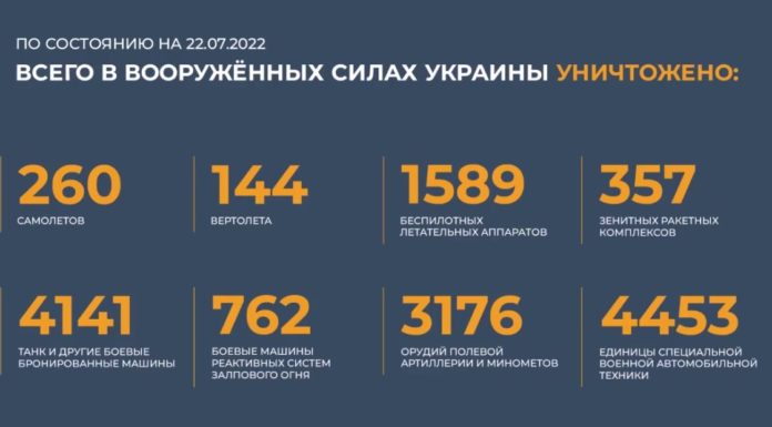 Брифинг Минобороны России по Спецоперации на Украине на утро, 22 июля 2022 Брифинг Минобороны России по Спецоперации на Украине на утро, 22 июля 2022