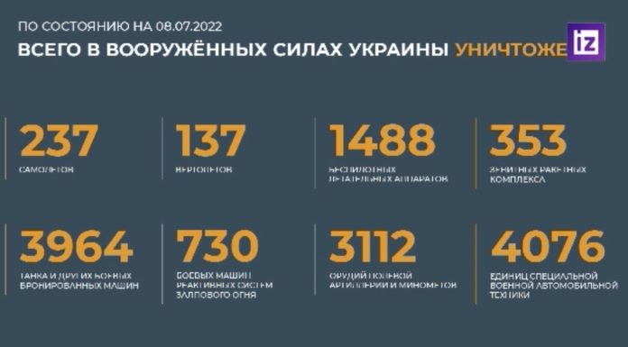 Брифинг Минобороны России по Спецоперации на Украине на утро 8 июля 2022 Брифинг Минобороны России по Спецоперации на Украине на утро 9 июля 2022
