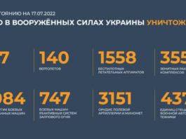 Брифинг Минобороны РФ по Спецоперации на Украине на утро 17 июля 2022 Брифинг Миноброны РФ по Спецоперации на Украине на утро 17 июля 2022