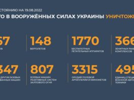 Брифинг Минобороны России по Спецоперации на Украине на утро 19 августа 2022 Брифинг Минобороны России по Спецоперации на Украине на утро 19 августа 2022