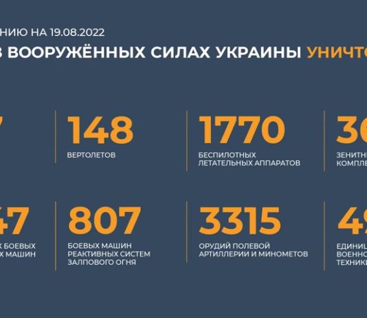 Брифинг Минобороны России по Спецоперации на Украине на утро 19 августа 2022 Брифинг Минобороны России по Спецоперации на Украине на утро 19 августа 2022