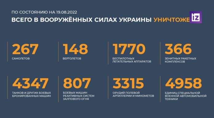 Брифинг Минобороны России по Спецоперации на Украине на утро 19 августа 2022 Брифинг Минобороны России по Спецоперации на Украине на утро 19 августа 2022