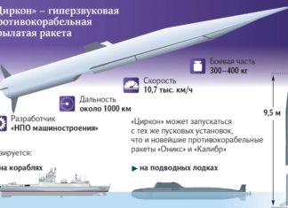 Оружие XXI века гиперзвуковые ракеты «ЦИРКОН» с января 2023 встают на боевое дежурство ВМФ России Оружие XXI века гиперзвуковые ракеты "ЦИРКОН" с января 2023 встают на боевое дежурство ВМФ России