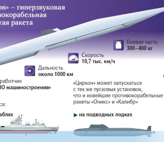 Оружие XXI века гиперзвуковые ракеты «ЦИРКОН» с января 2023 встают на боевое дежурство ВМФ России Оружие XXI века гиперзвуковые ракеты "ЦИРКОН" с января 2023 встают на боевое дежурство ВМФ России